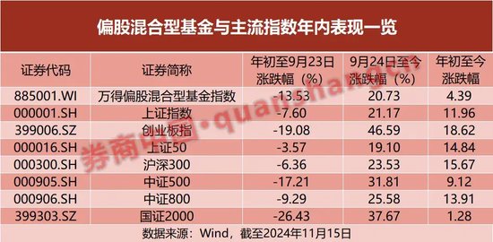 主动不如被动，这一数值更是处于历史低位！是何信号？-第1张图片