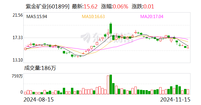 70亿元买来的金矿，3吨黄金被掠夺？还发生过爆炸恐怖袭击！紫金矿业回应每经-第1张图片