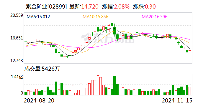 70亿元买来的金矿，3吨黄金被掠夺？还发生过爆炸恐怖袭击！紫金矿业回应每经-第2张图片