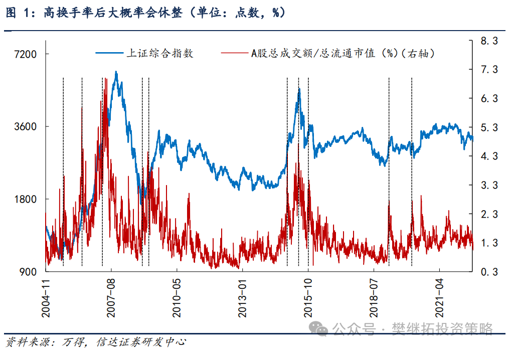 信达策略：牛市休整的两种情形-第1张图片