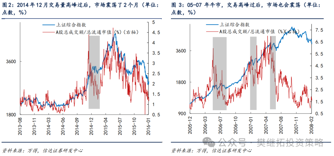信达策略：牛市休整的两种情形-第2张图片
