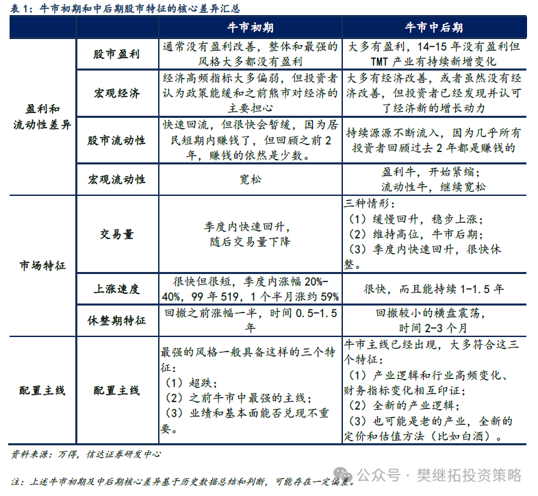 信达策略：牛市休整的两种情形-第4张图片