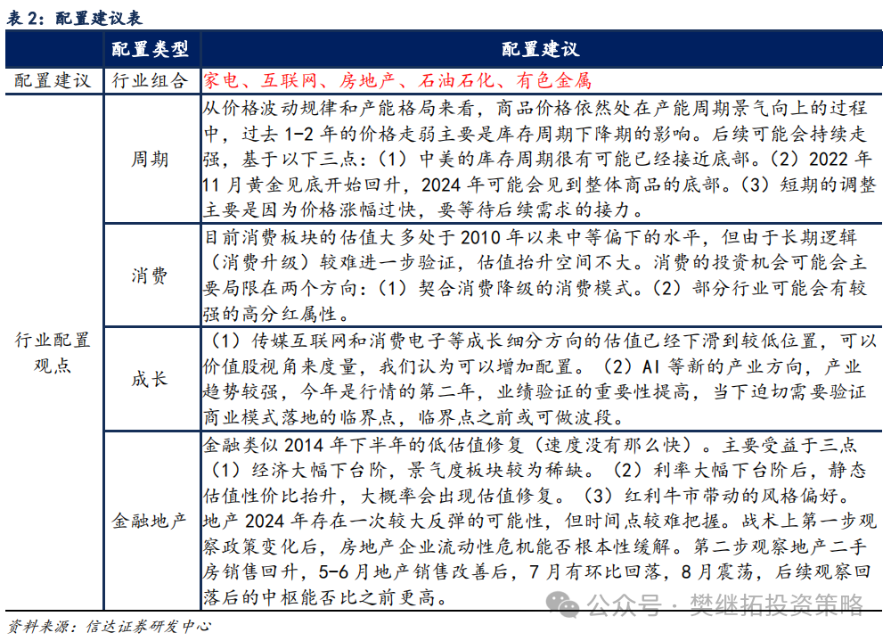 信达策略：牛市休整的两种情形-第5张图片