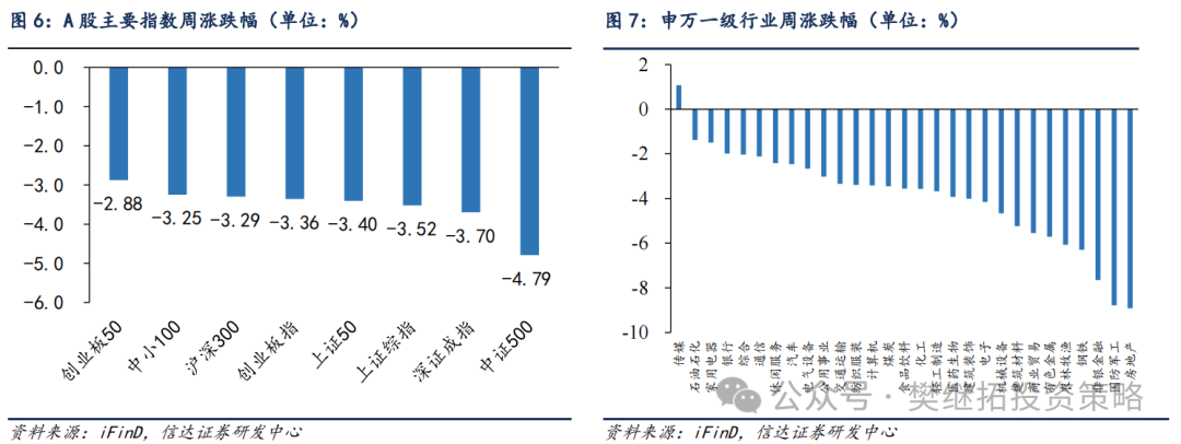 信达策略：牛市休整的两种情形-第6张图片