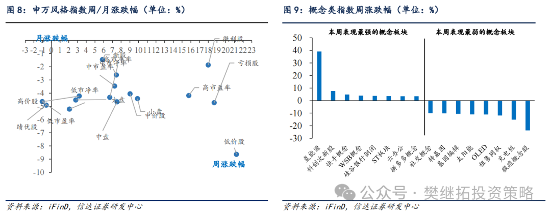 信达策略：牛市休整的两种情形-第7张图片
