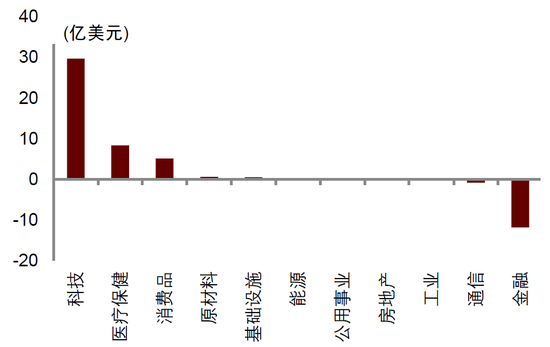 中金|宏观探市11月报：特朗普2.0加速经济复苏-第11张图片