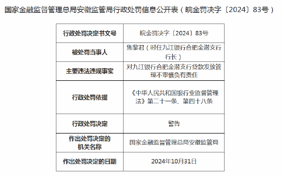 九江银行合肥金潜支行因贷款发放管理不审慎被罚30万元 支行行长被警告-第2张图片
