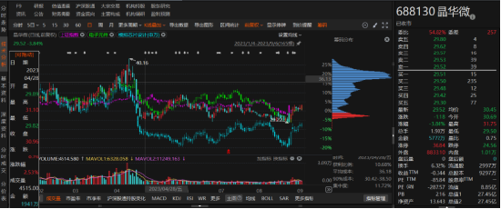晶华微因信披涉嫌违规立案调查！索赔条件明确!-第1张图片