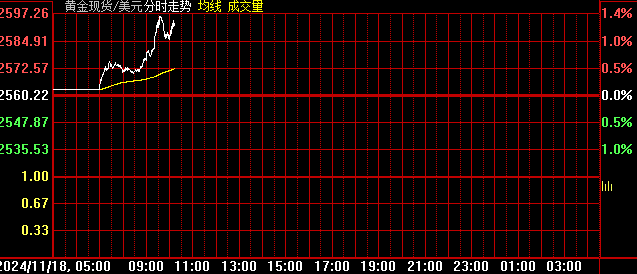 创最近13次美国大选窗口期最惨表现：黄金还能买吗？-第5张图片
