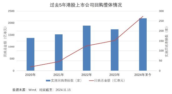 6成“反弹果实”被蚕食，谁正在反向加仓港股？-第2张图片