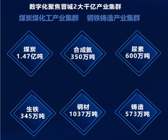 “晋城市产业互联网数字化共享服务平台”正式上线发布-第4张图片