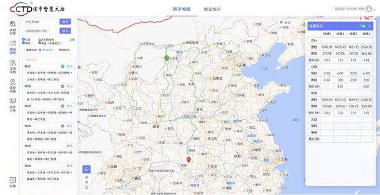 打造全国煤炭产运销“一张图”的智能决策辅助平台 ——“CCTD煤市智慧大脑2.0”上线-第5张图片