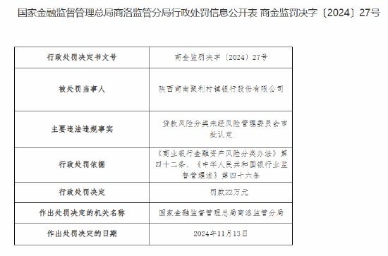 商南聚利村镇银行被罚22万元：贷款风险分类未经风险管理委员会审批认定-第1张图片