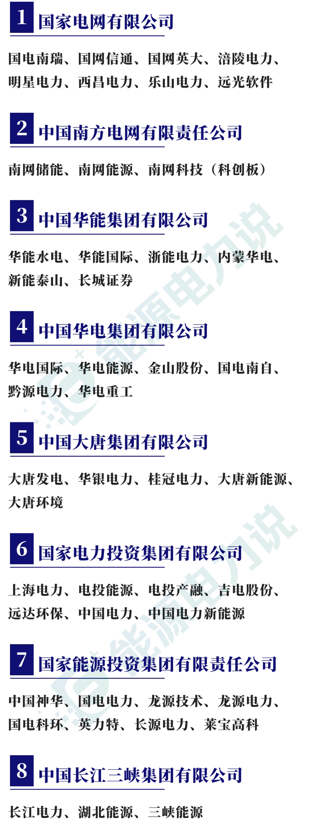 98家央企集团及下属409家上市企业全名单（2024版）-第2张图片