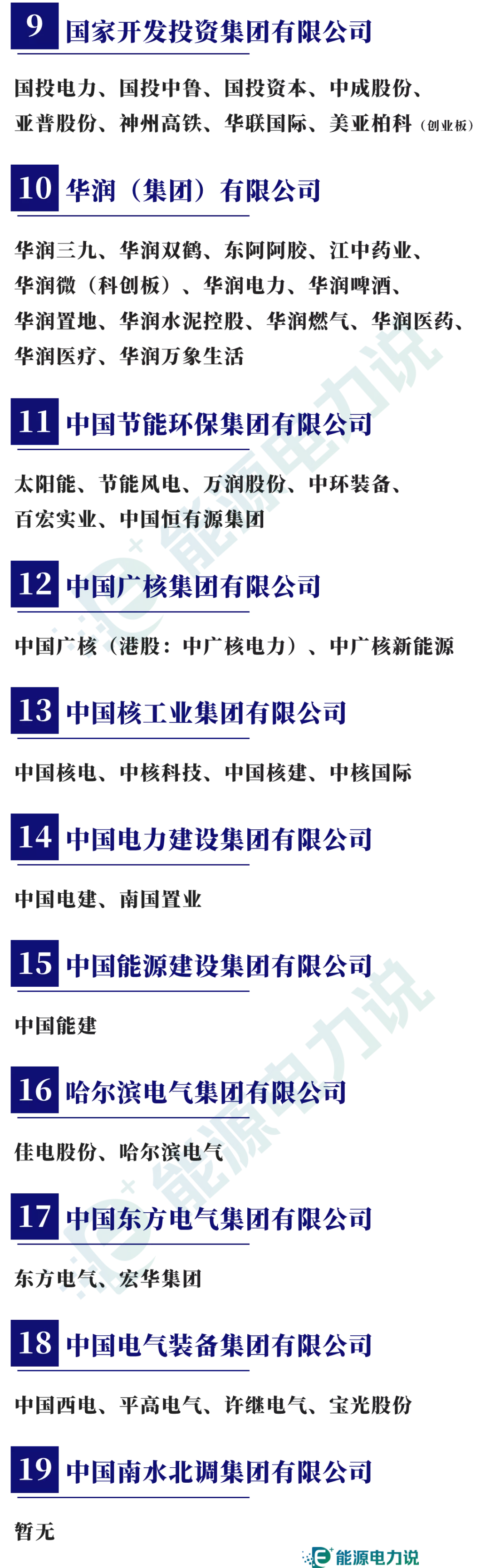98家央企集团及下属409家上市企业全名单（2024版）-第3张图片