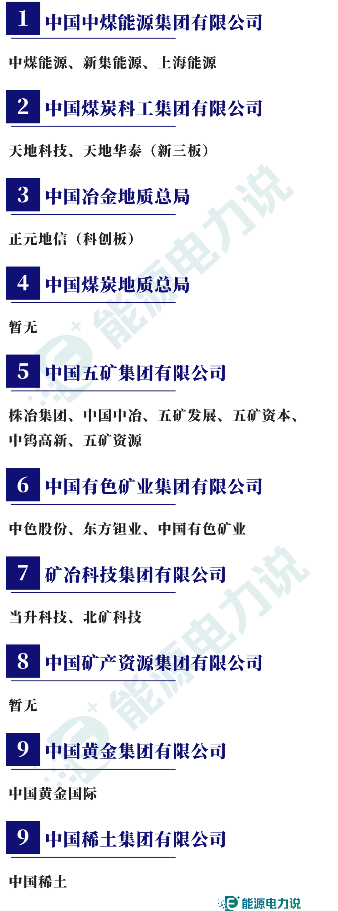 98家央企集团及下属409家上市企业全名单（2024版）-第4张图片
