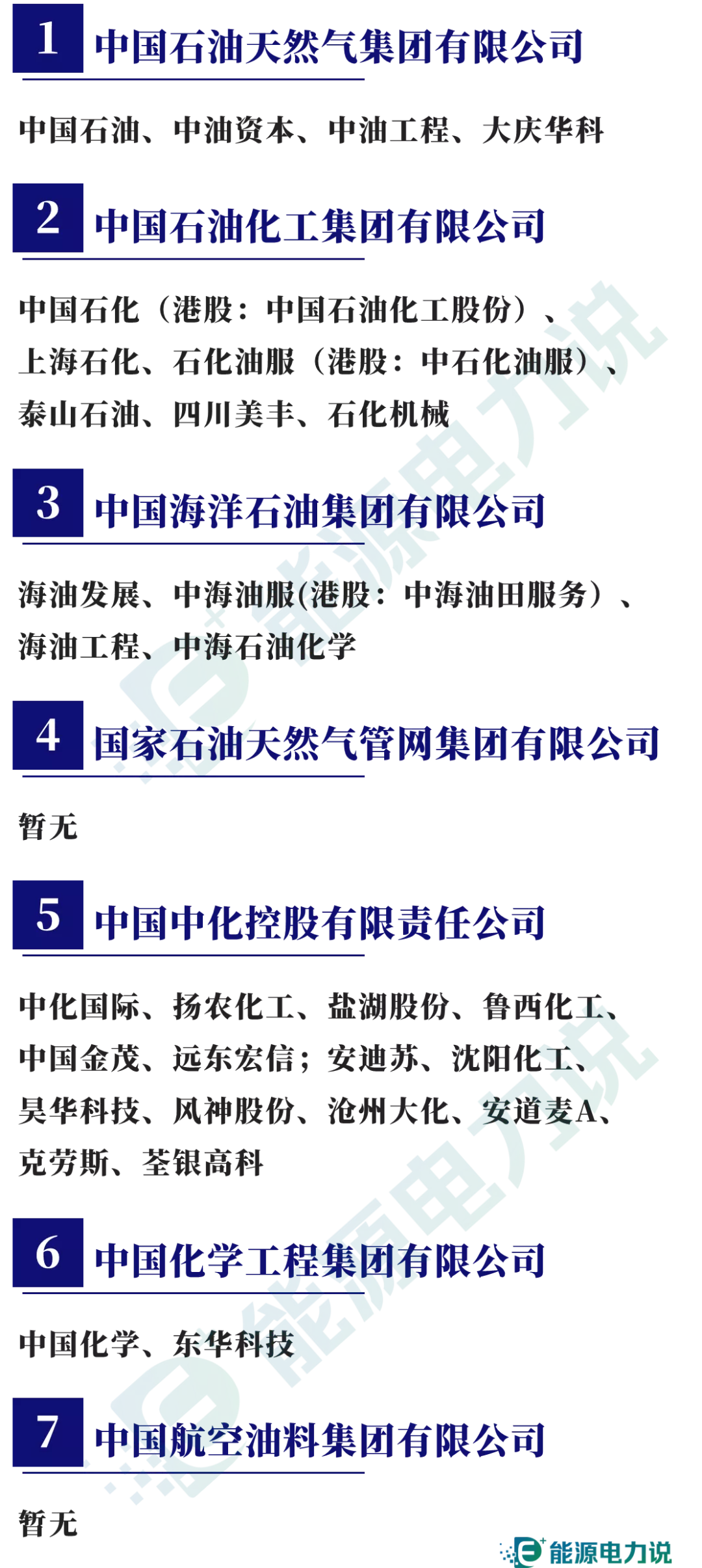 98家央企集团及下属409家上市企业全名单（2024版）-第5张图片