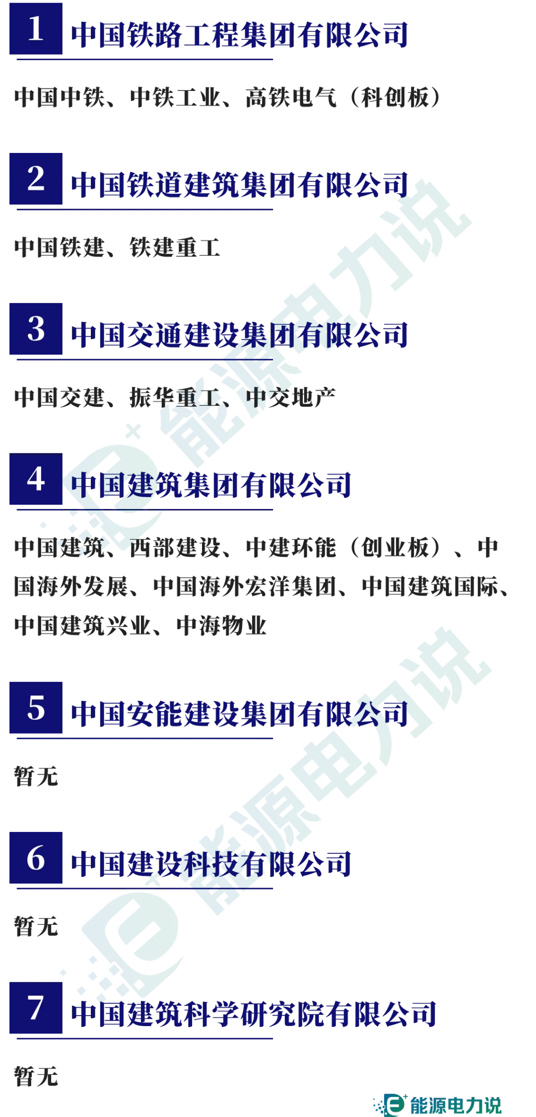98家央企集团及下属409家上市企业全名单（2024版）-第6张图片