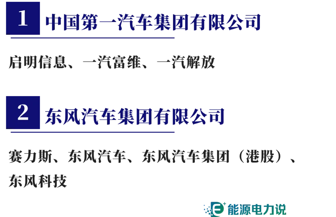 98家央企集团及下属409家上市企业全名单（2024版）-第7张图片
