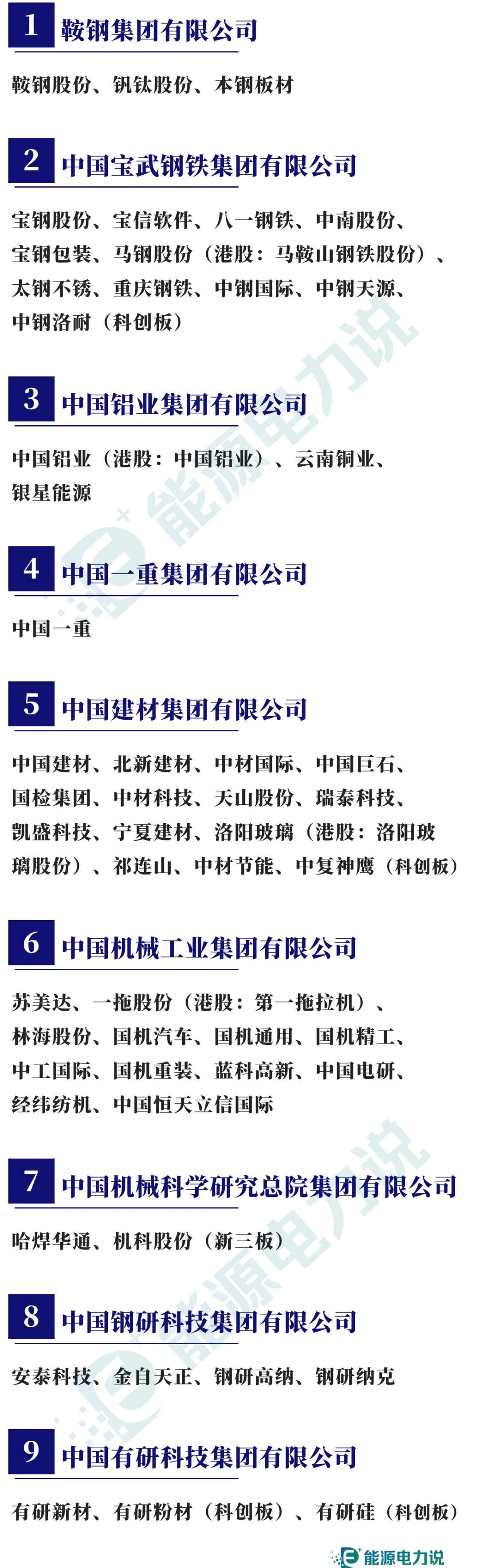 98家央企集团及下属409家上市企业全名单（2024版）-第9张图片
