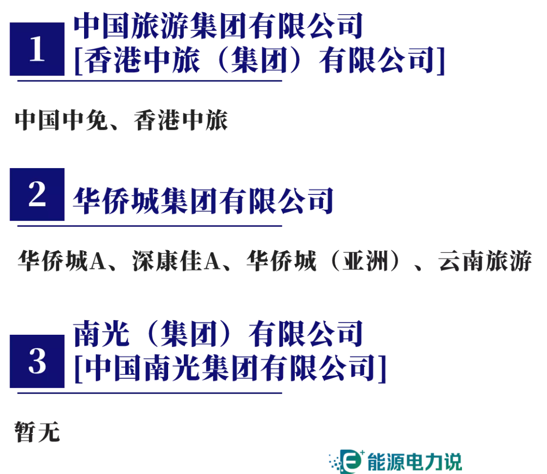 98家央企集团及下属409家上市企业全名单（2024版）-第12张图片