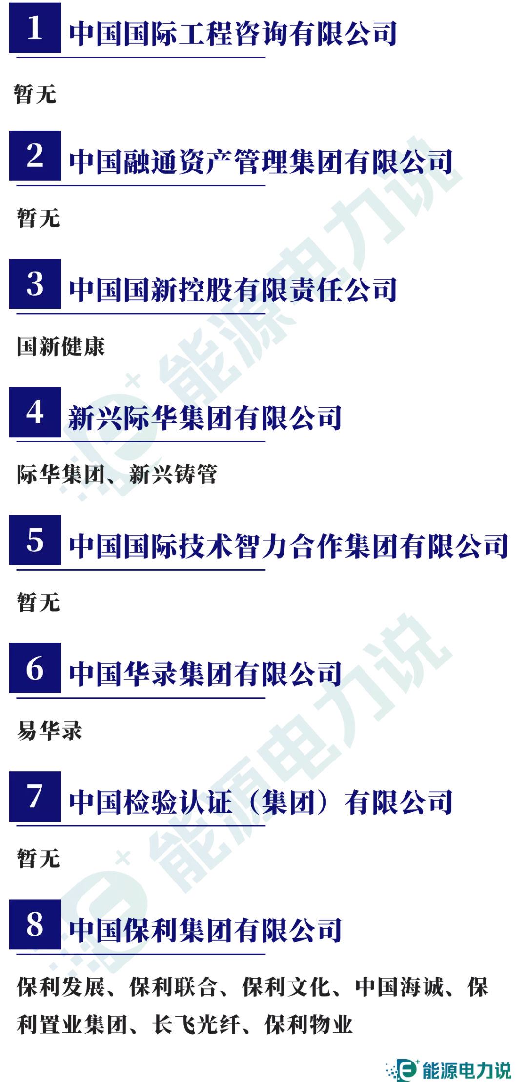 98家央企集团及下属409家上市企业全名单（2024版）-第13张图片