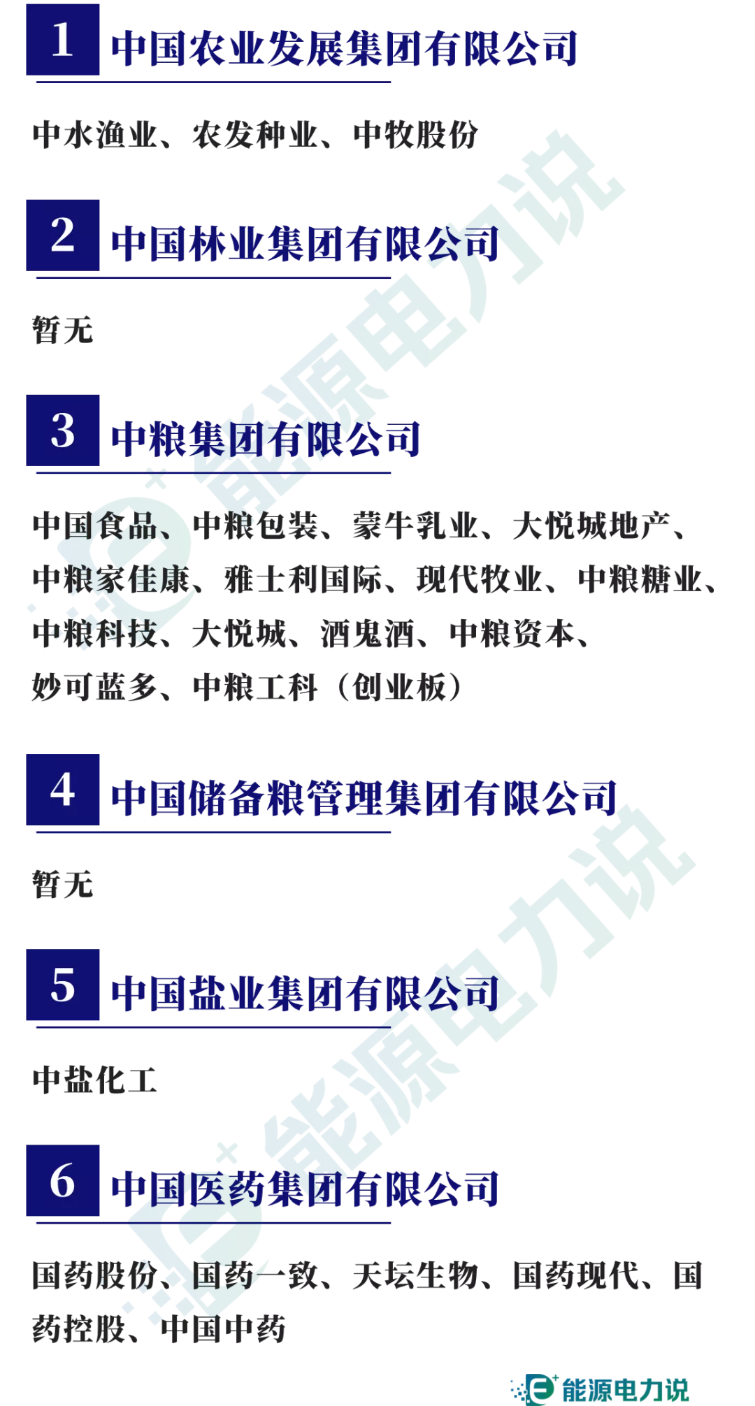 98家央企集团及下属409家上市企业全名单（2024版）-第14张图片