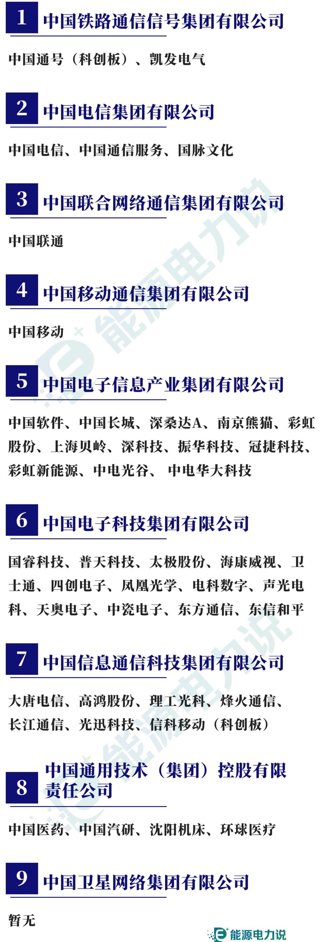 98家央企集团及下属409家上市企业全名单（2024版）-第15张图片