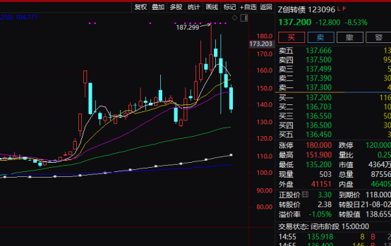 注意！不操作亏超26%！只剩3天-第1张图片