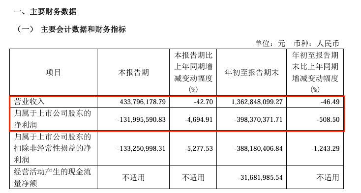8连板牛股，*ST鹏博实控人被立案-第5张图片