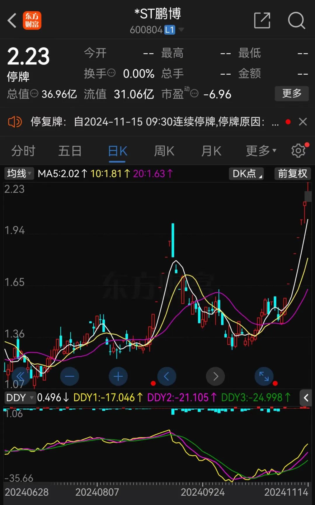 8连板牛股，*ST鹏博实控人被立案-第6张图片