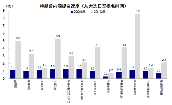 中金：特朗普政策与交易的路径推演-第3张图片
