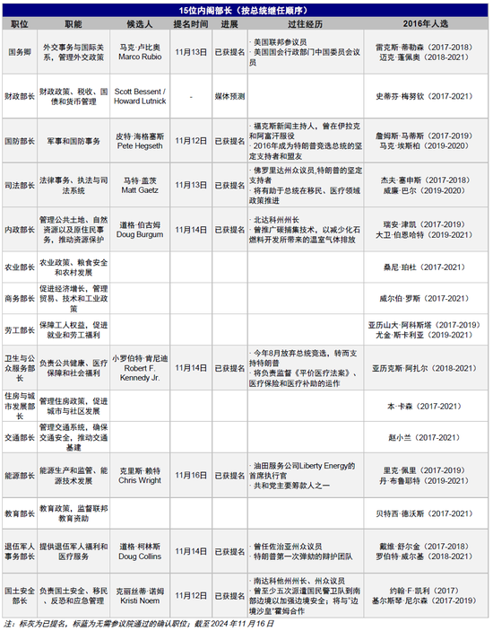 中金：特朗普政策与交易的路径推演-第4张图片