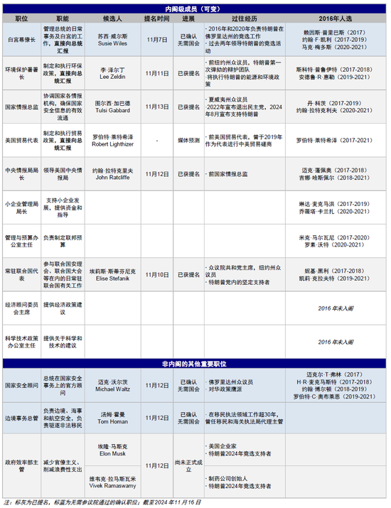 中金：特朗普政策与交易的路径推演-第5张图片
