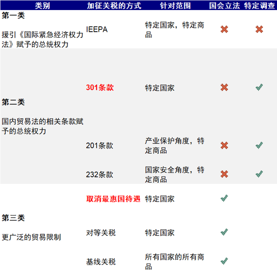 中金：特朗普政策与交易的路径推演-第7张图片