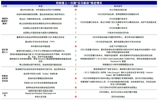 中金：特朗普政策与交易的路径推演-第8张图片