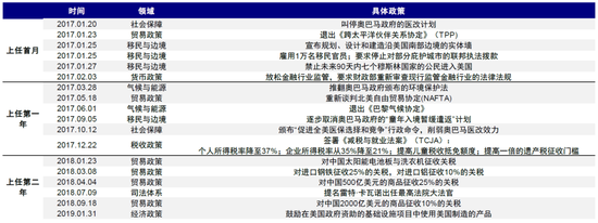 中金：特朗普政策与交易的路径推演-第9张图片