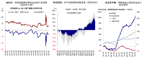 中金：特朗普政策与交易的路径推演-第12张图片