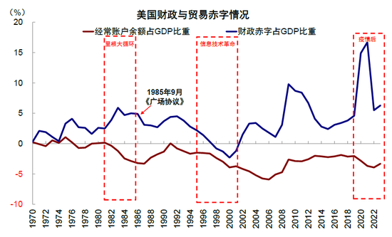 中金：特朗普政策与交易的路径推演-第13张图片