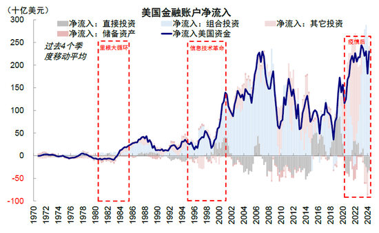 中金：特朗普政策与交易的路径推演-第14张图片