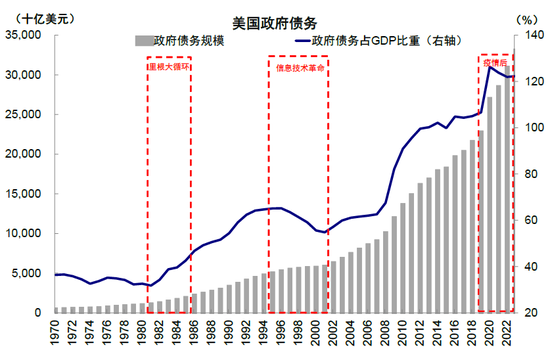 中金：特朗普政策与交易的路径推演-第15张图片