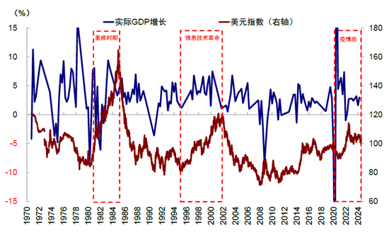 中金：特朗普政策与交易的路径推演-第16张图片