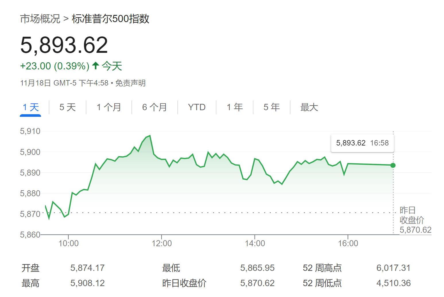 6500点！华尔街“曾经的大空头”坚定看涨美股，并给出这些投资建议-第1张图片