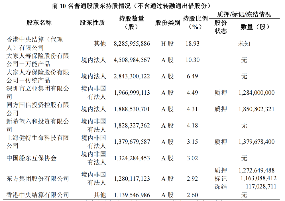 新希望拟举牌民生银行  或成该行第四大股东-第2张图片