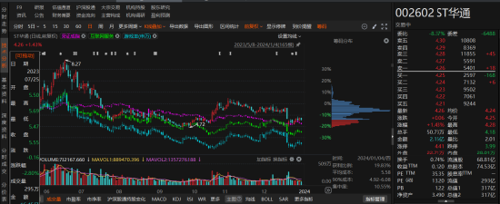 ST华通因信披涉嫌违规被行政处罚！索赔条件明确！-第1张图片