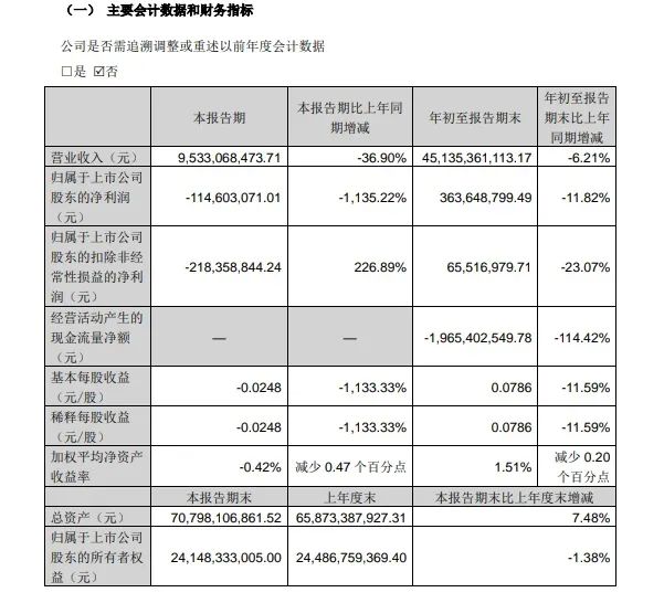 两家上市公司同时出售央企金融机构股权，原因为何？-第2张图片