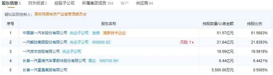 两家上市公司同时出售央企金融机构股权，原因为何？-第3张图片