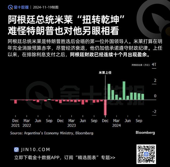 阿根廷总统米莱“扭转乾坤”，难怪特朗普也对他另眼相看！-第1张图片