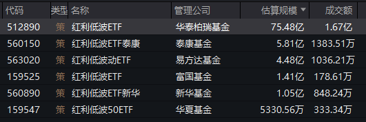 红利低波ETF（512890）连续两日获资金净流入，机构称红利板块具备超跌补涨潜力-第1张图片