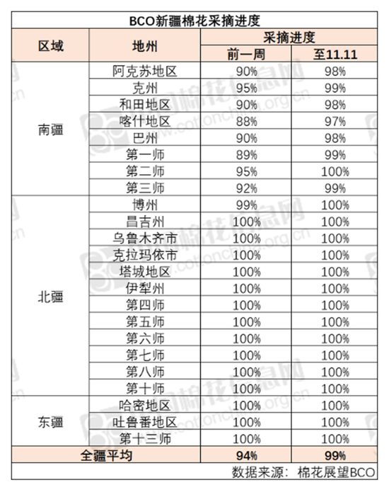 棉花：市场担忧特朗普加关税风险-第4张图片